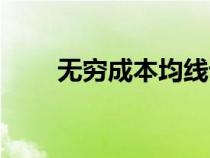 無窮成本均線設置（無窮成本均線）