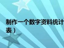 制作一個數(shù)字資料統(tǒng)計表社會調(diào)查(制作一個數(shù)字資料統(tǒng)計表) 制作一個數(shù)字資料統(tǒng)計表社會調(diào)查(制作一個數(shù)字資料統(tǒng)計表)